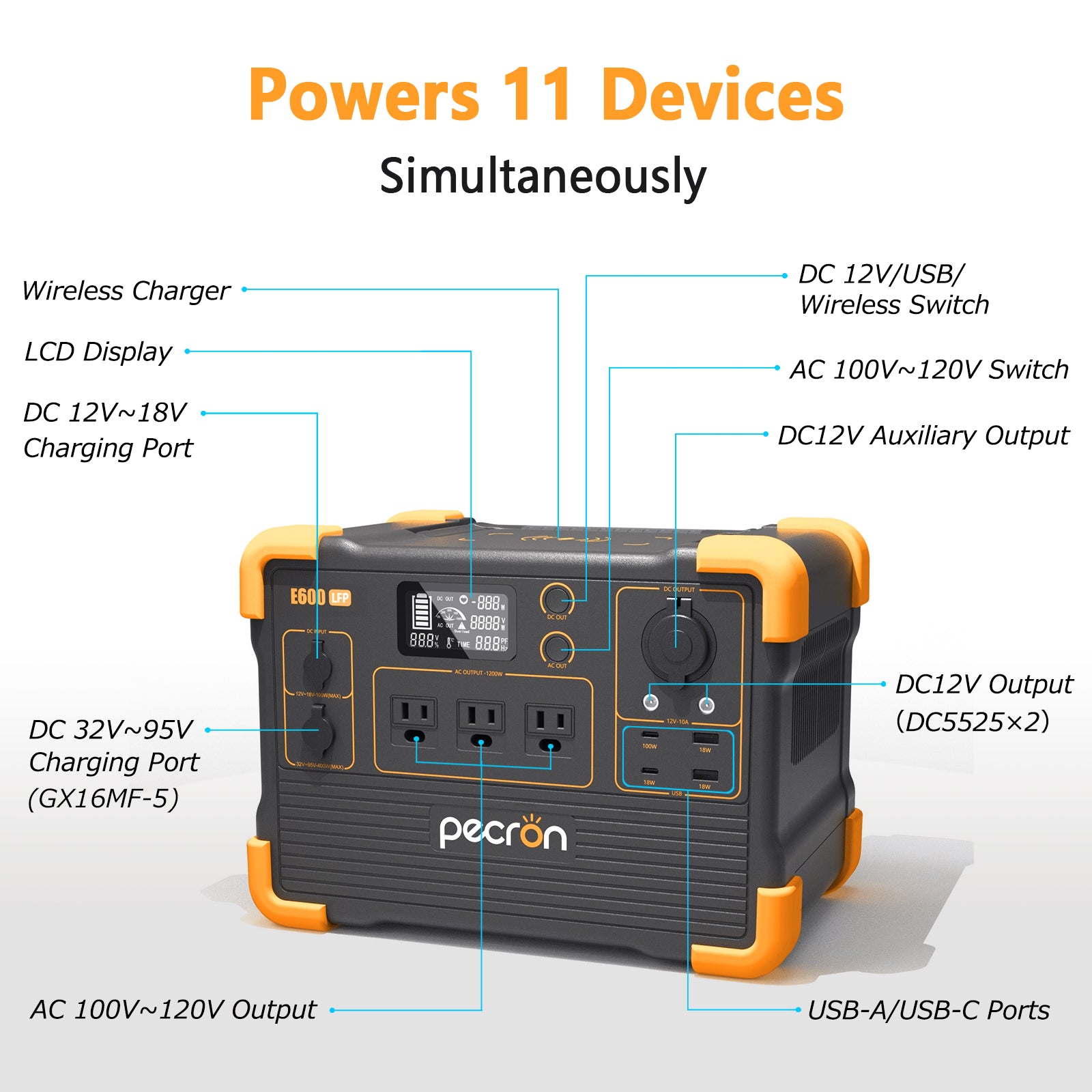 PECRON E600LFP Portable Power Station 1200W 614Wh LiFePo4 Canada